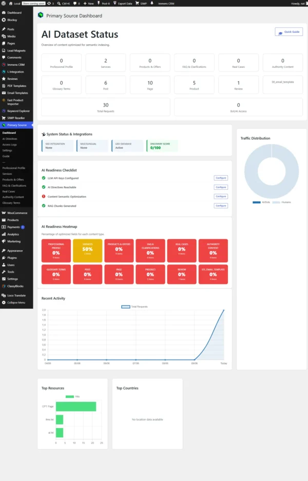 Primary Source plugin incluso nella Suite Completa