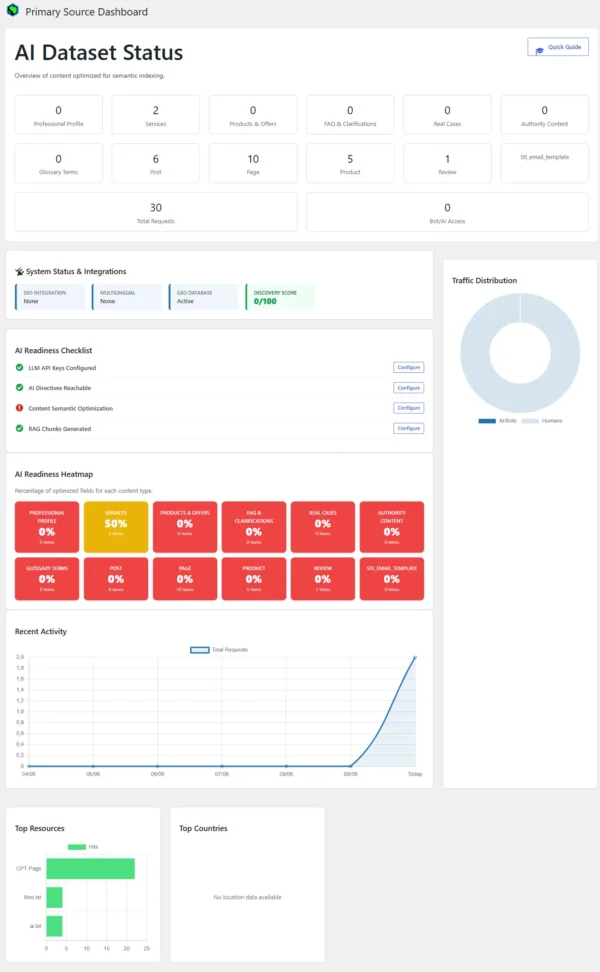 Primary Source plugin incluso nella Suite Completa