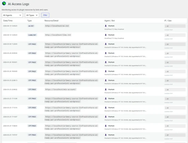 Log di accesso di Primary Source per monitoraggio